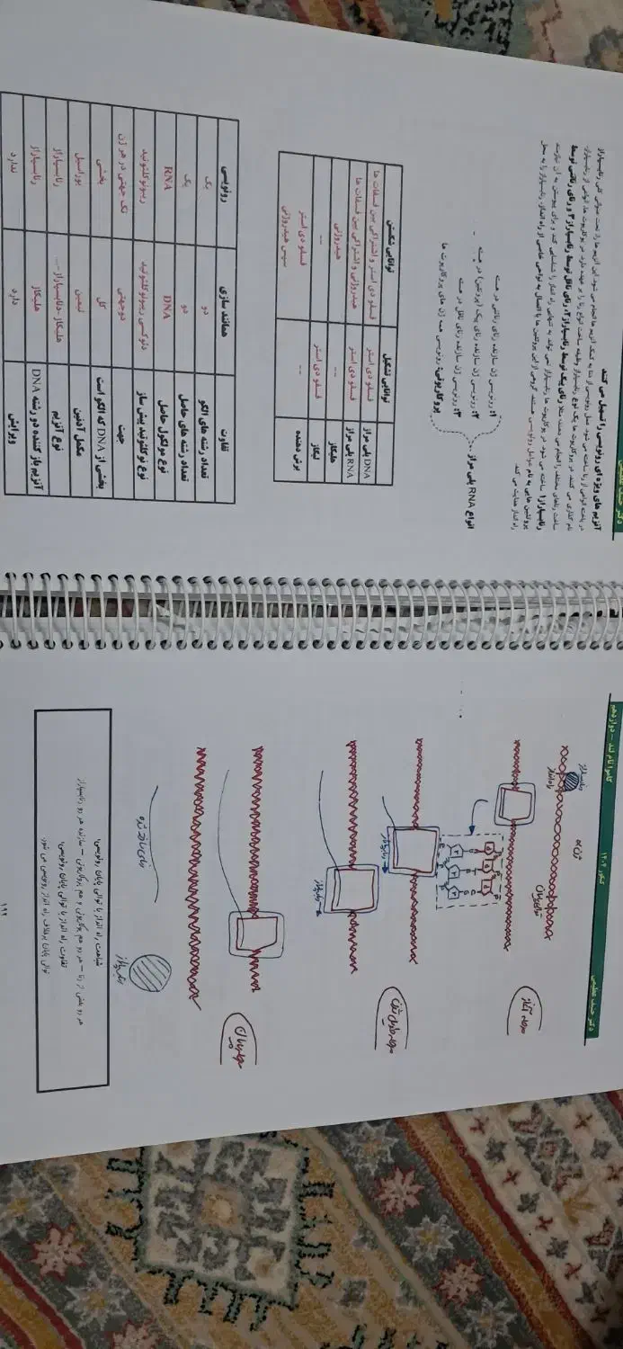 جزوه دوره کاموا حنیف عظیمی|کتاب و مجله آموزشی|مشهد, بهاران|دیوار