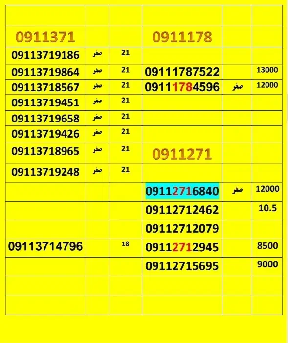 09111787522|سیم‌کارت|بندر ترکمن, |دیوار