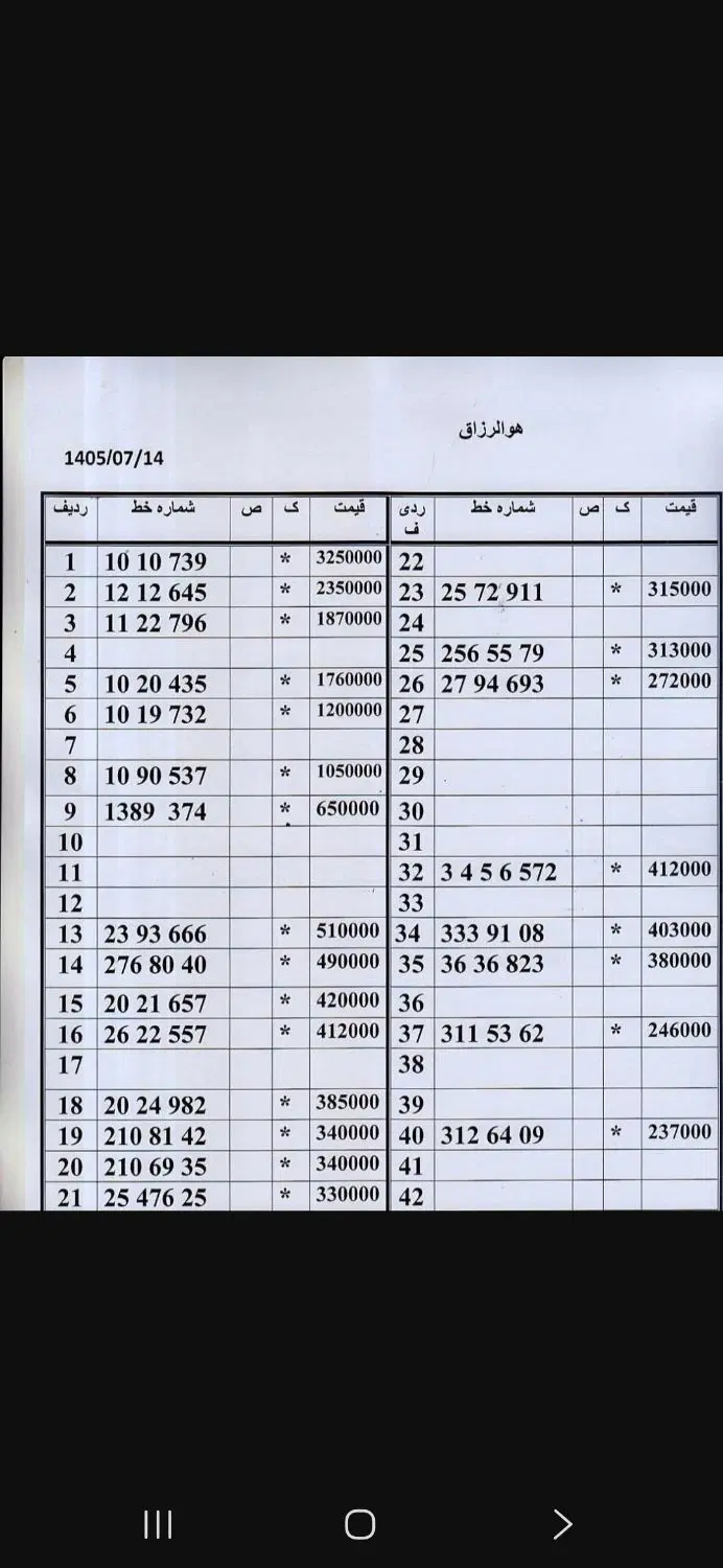 0912.073.90.20|سیم‌کارت|تهران, امام حسین|دیوار