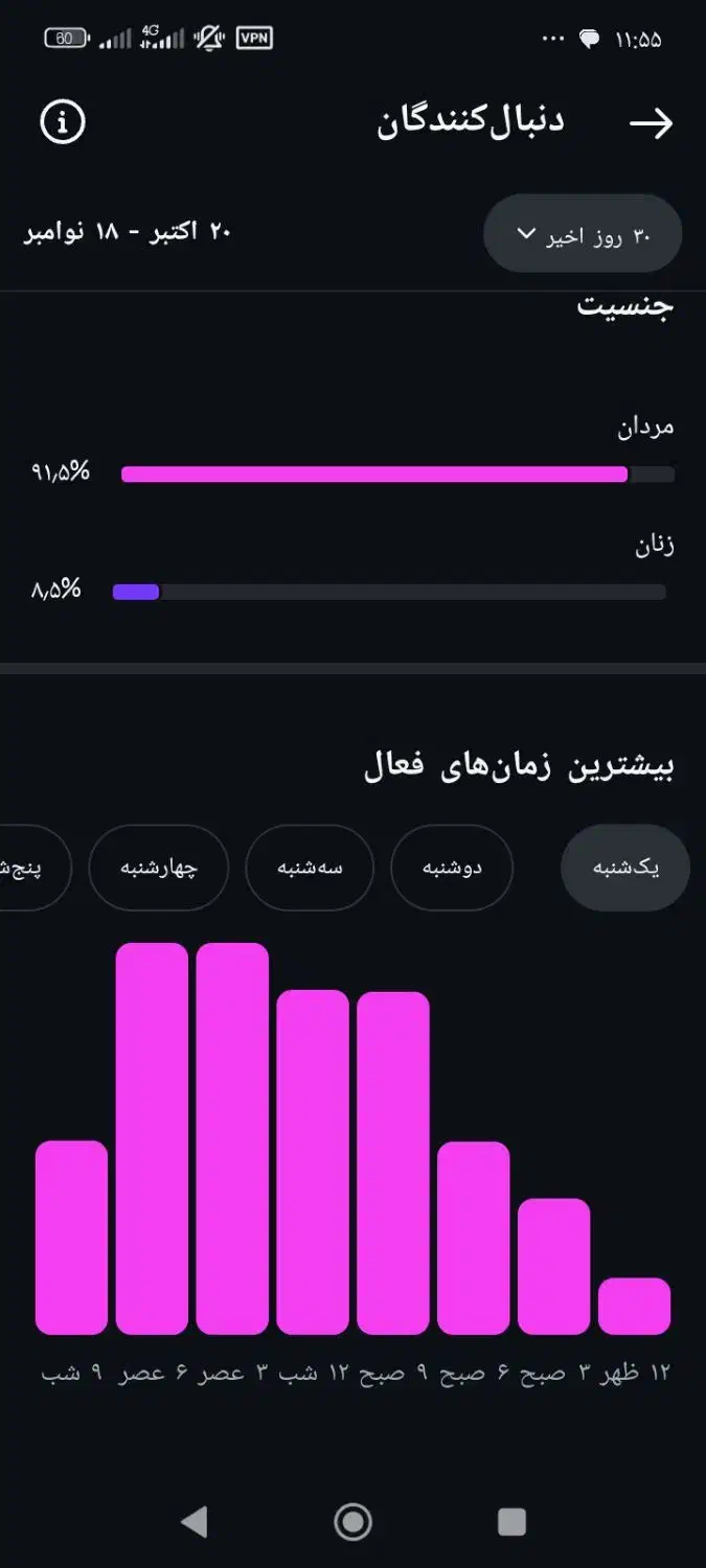 پیج اینستاگرام 5k|لوازم جانبی موبایل و تبلت|زاهدان, |دیوار