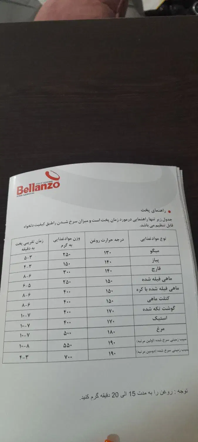 سرخ کن bellanzo ۲/۵لیتری اکبند|اجاق گاز و لوازم برقی پختوپز|پرند, فاز ۶|دیوار