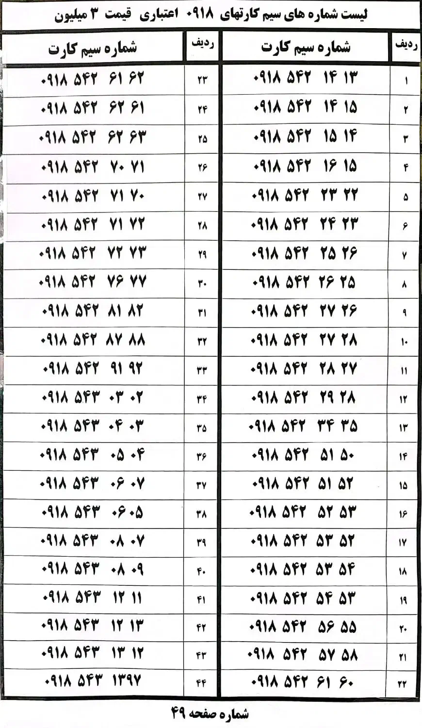 0918-777-0466|سیم‌کارت|همدان, |دیوار