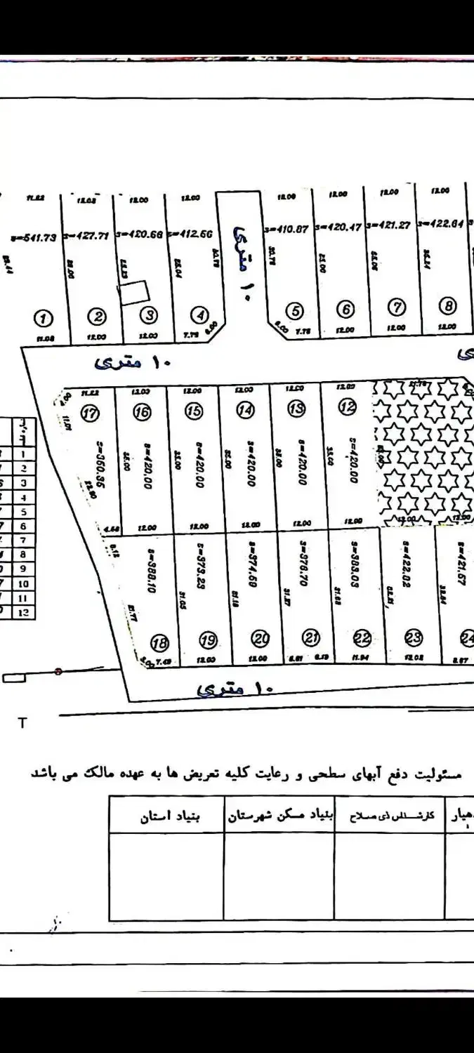 فروش زمین مسکونی روستای اگری بوغاز|فروش زمین و ملک کلنگی|گنبد کاووس, |دیوار