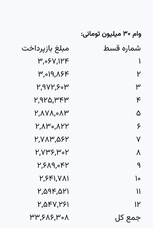 وام|کارت هدیه و تخفیف|اهواز, شریعتی جنوبی|دیوار