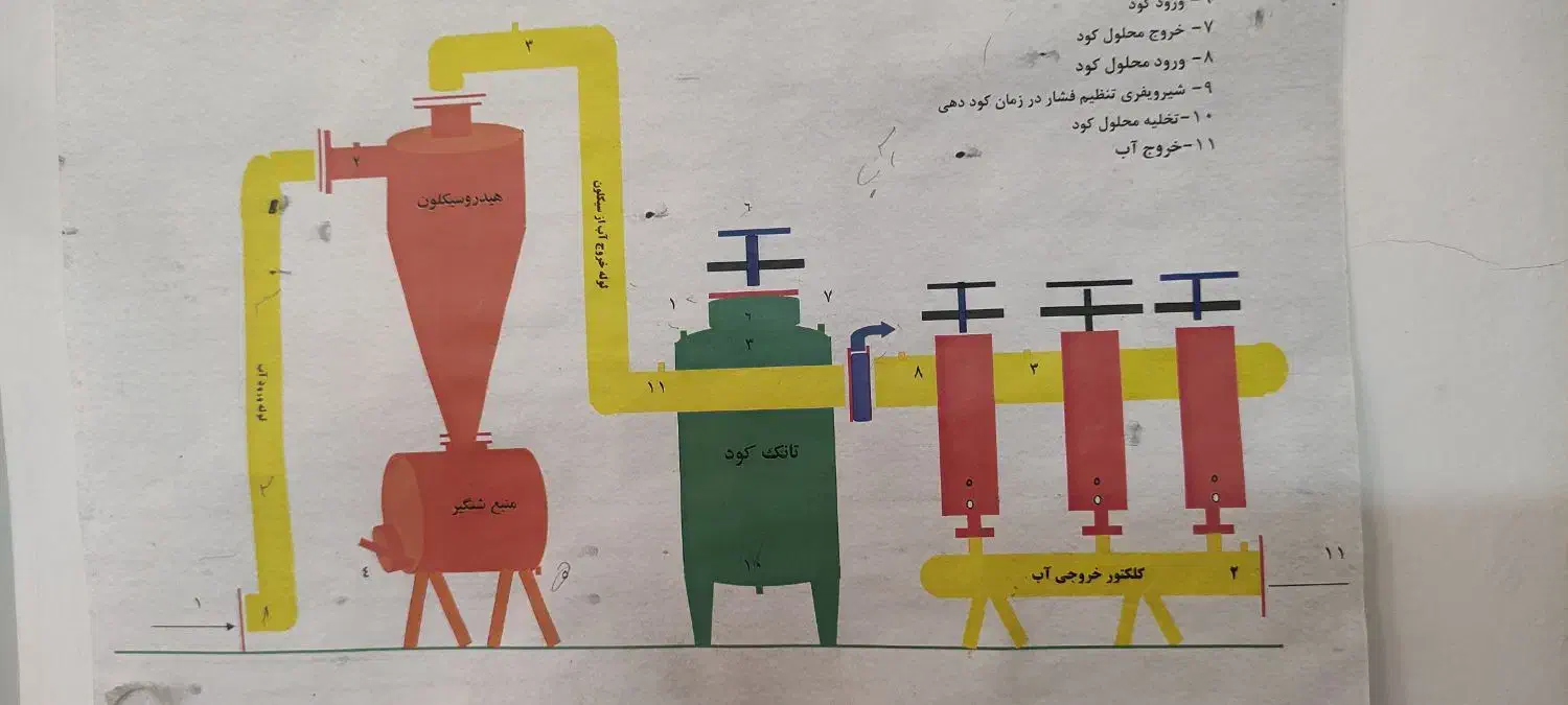 سیکلون 4 اینچ سه واحدی شرکت گیاه بارش|عمدهفروشی|لار, |دیوار