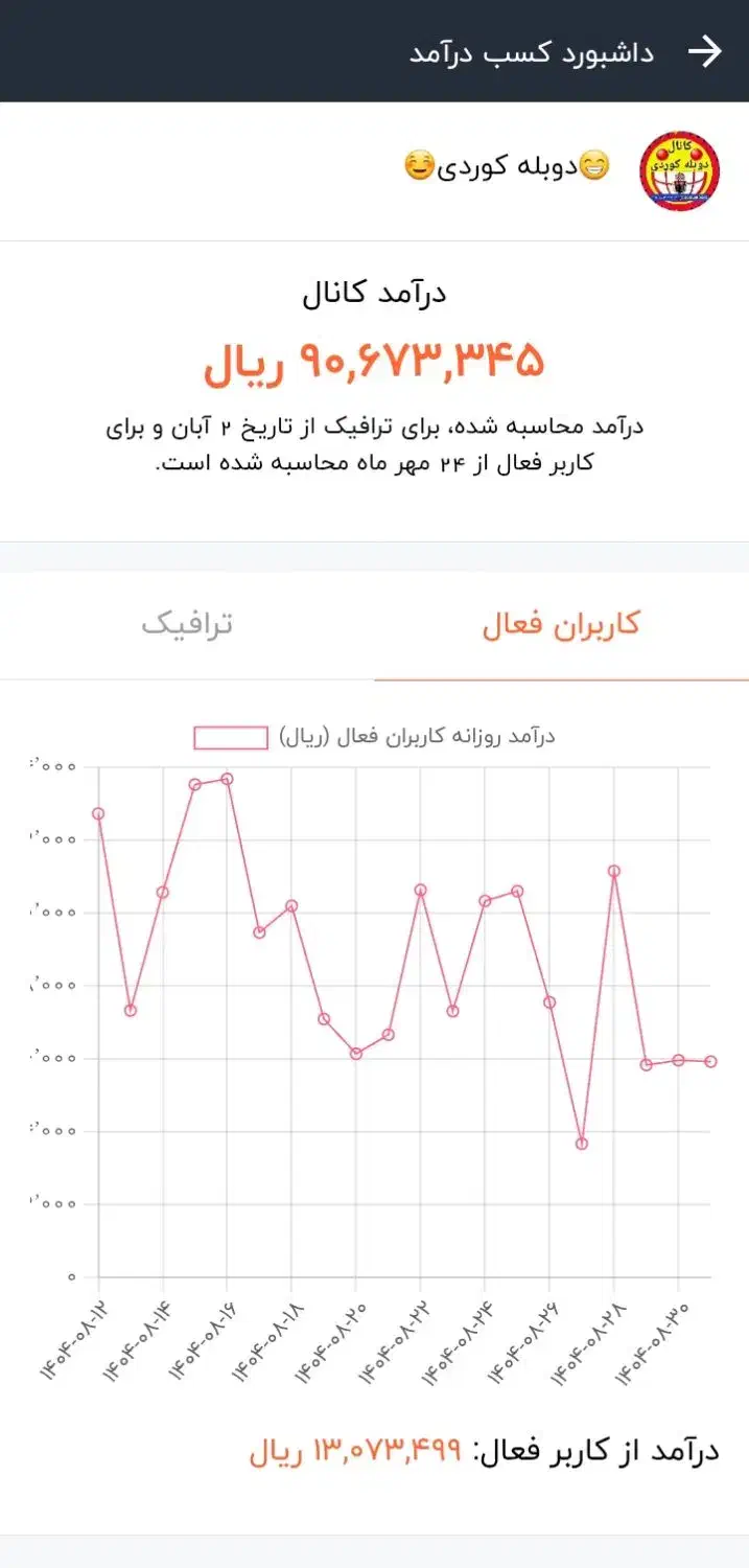 کانال روبیکا و صفحه روبینو همان کانال|حراج|سقز, |دیوار