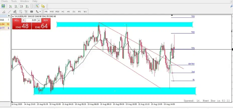 آموزش آنلاین ترید در فارکس ب سبک بانکهای جهانی|خدمات آموزشی|رشت, معلم|دیوار