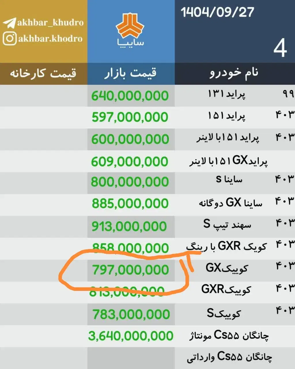 کوییک GXl تیپ ال 1403برج 10یکسال بیمه پارس خودرو|خودرو سواری و وانت|خرم‌آباد, |دیوار