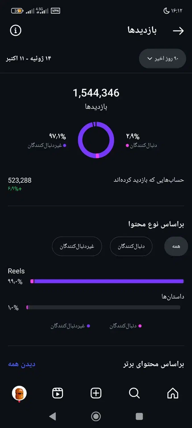 فروش پیج اینیستاگرام با 15 کا فالوور واقعی|لوازم جانبی موبایل و تبلت|اندیشه, اندیشه فاز ۴|دیوار