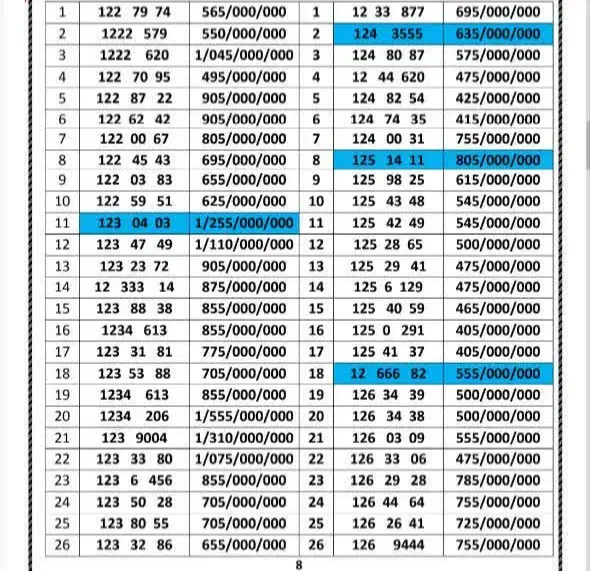 0912.122.52.66|سیم‌کارت|تهران, هفت حوض|دیوار