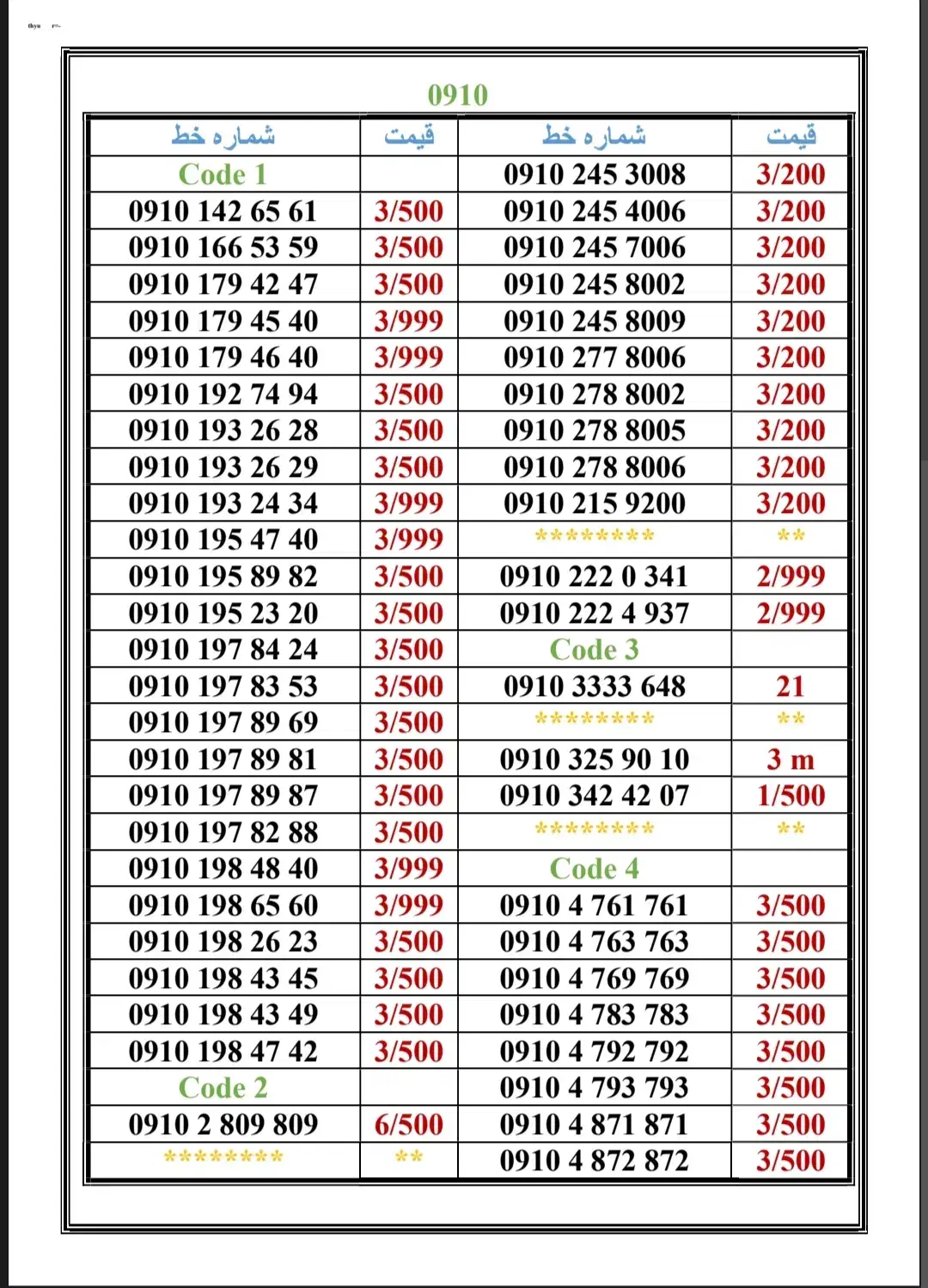 0910-245.3008|سیم‌کارت|تهران, اسکندری|دیوار