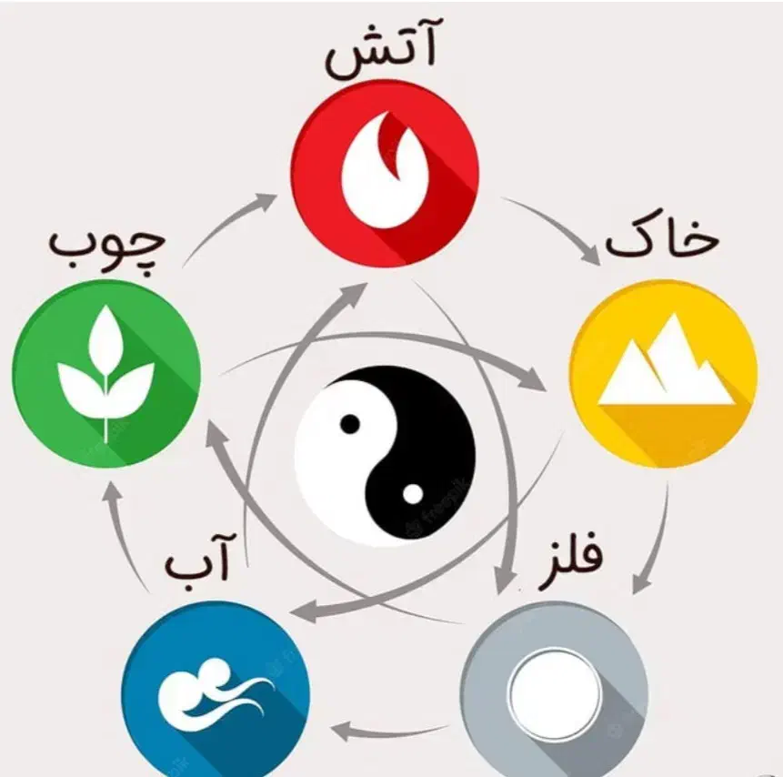 خدمات ومشاور فنگشویی|خدمات پیشه و مهارت|محمدشهر, محمدشهر|دیوار