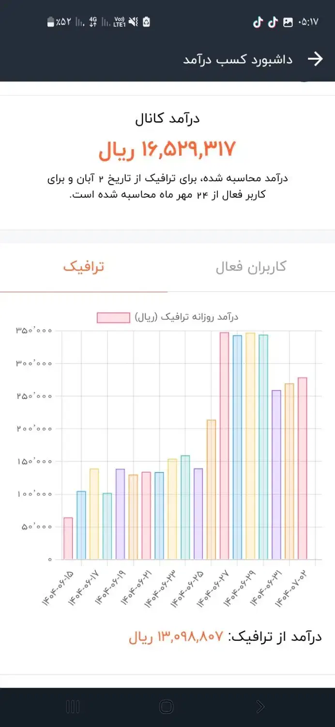 کانال روبیکا آمار بالا|لوازم جانبی موبایل و تبلت|مشهد, ده دی|دیوار