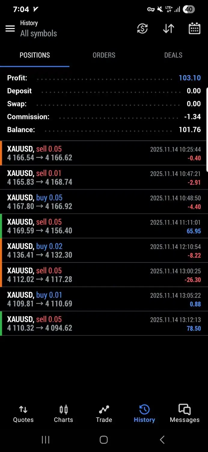 آموزش پیشرفته ترید|خدمات آموزشی|اصفهان, دشتستان|دیوار