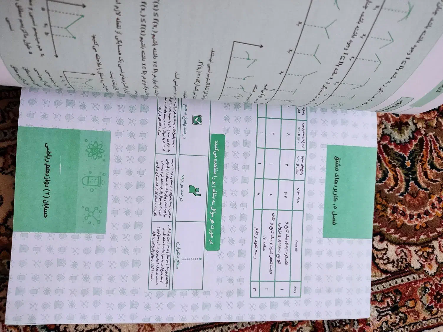 حسابان|کتاب و مجله آموزشی|مشکیندشت, |دیوار