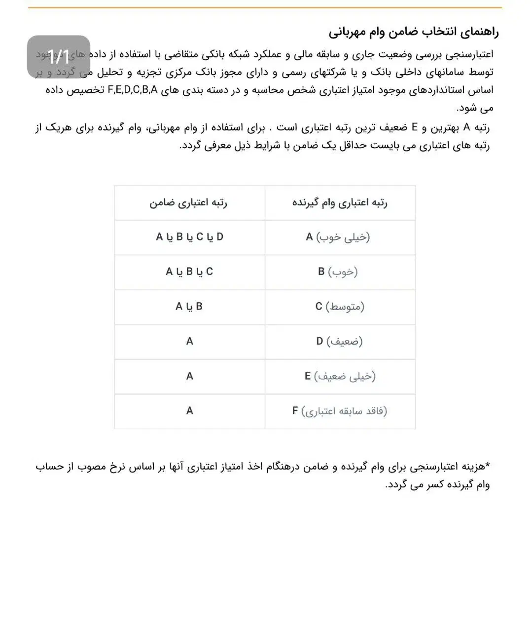 ۲۴۰ میلیون وام ۴ درصد ۱۸ ماهه زیر قیمت|خدمات مالی، حسابداری، بیمه|همدان, |دیوار