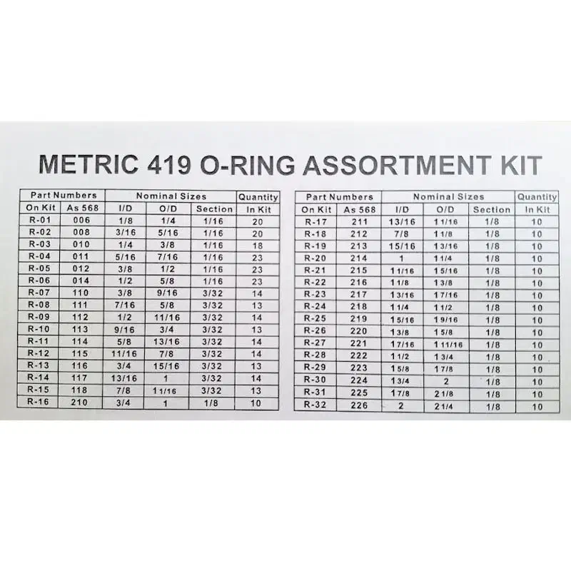 جعبه اورینگ 419 عددی سیلیکون NBR الکاتولز Z5145|ابزارآلات|اصفهان, گرکان|دیوار