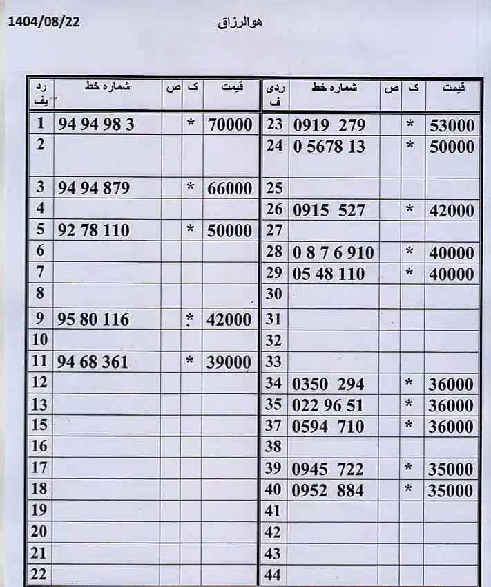 0912-31-33-846|سیمکارت|تهران, زاهد گیلانی|دیوار