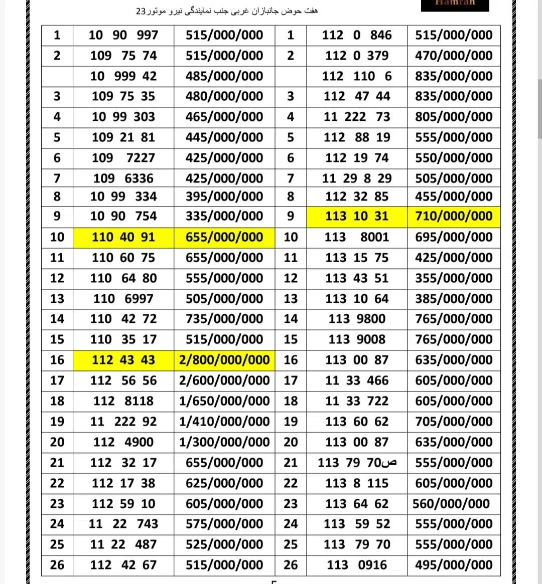 0912.110.96.95|سیمکارت|تهران, هفت حوض|دیوار