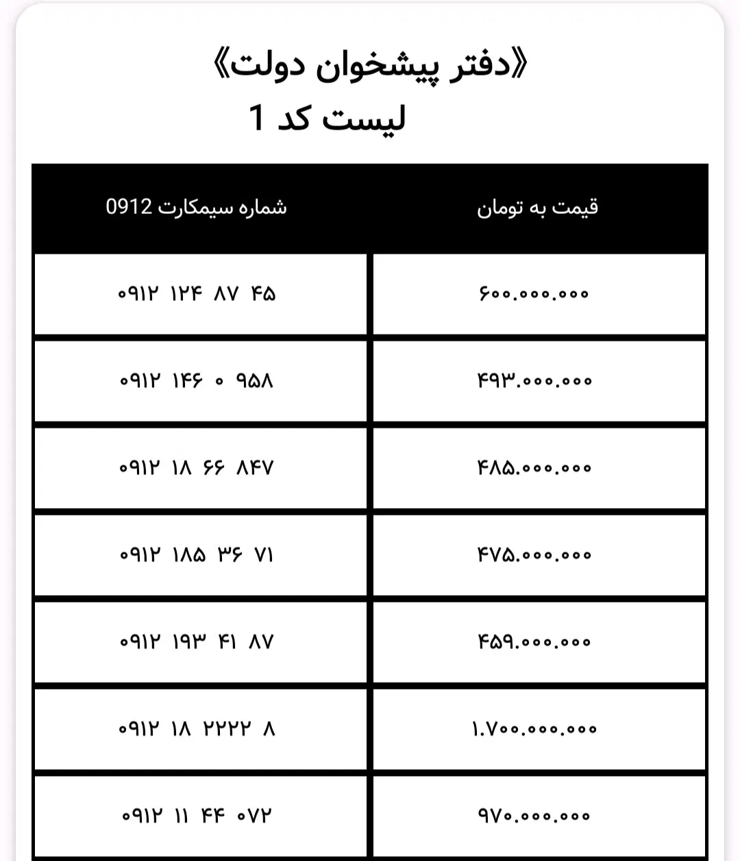0912-343-90-96|سیم‌کارت|تهران, امیرآباد|دیوار