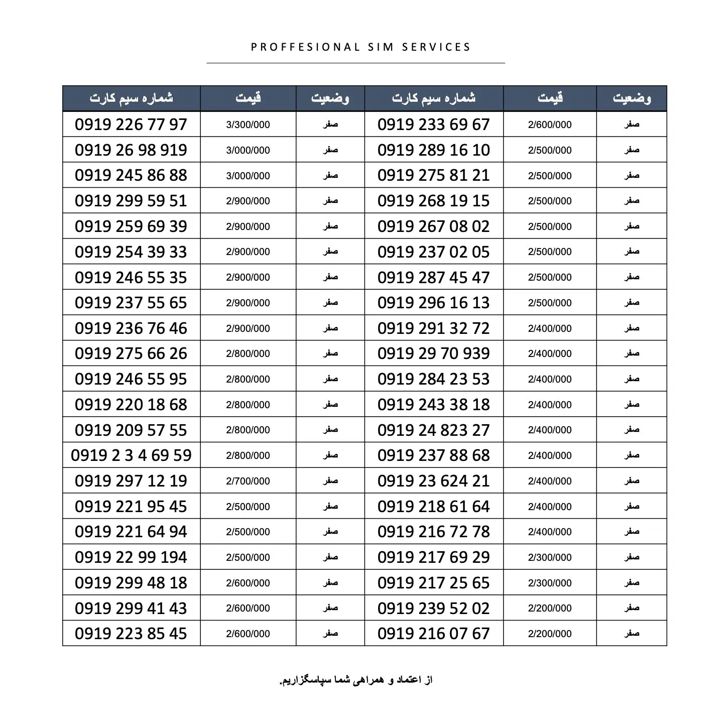 سیمکارت پله آخر رند ۰۹۱۹/۹۱۹/0919/919|سیمکارت|تهران, پونک|دیوار