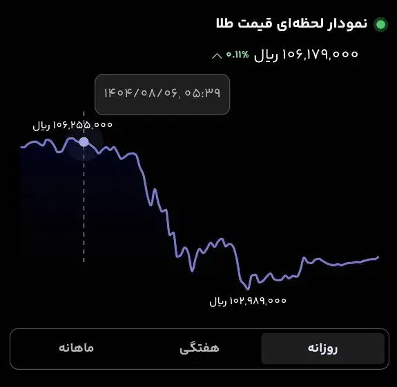 ۵۰۰ هزار ریال هدیه رایگان|کارت هدیه و تخفیف|تهران, آزادشهر|دیوار