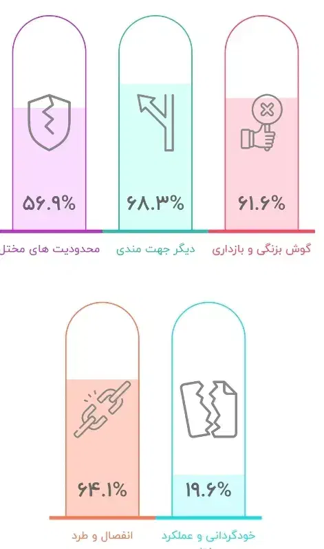 راهنمایی روانشناس|فعالیت داوطلبانه|جم, |دیوار