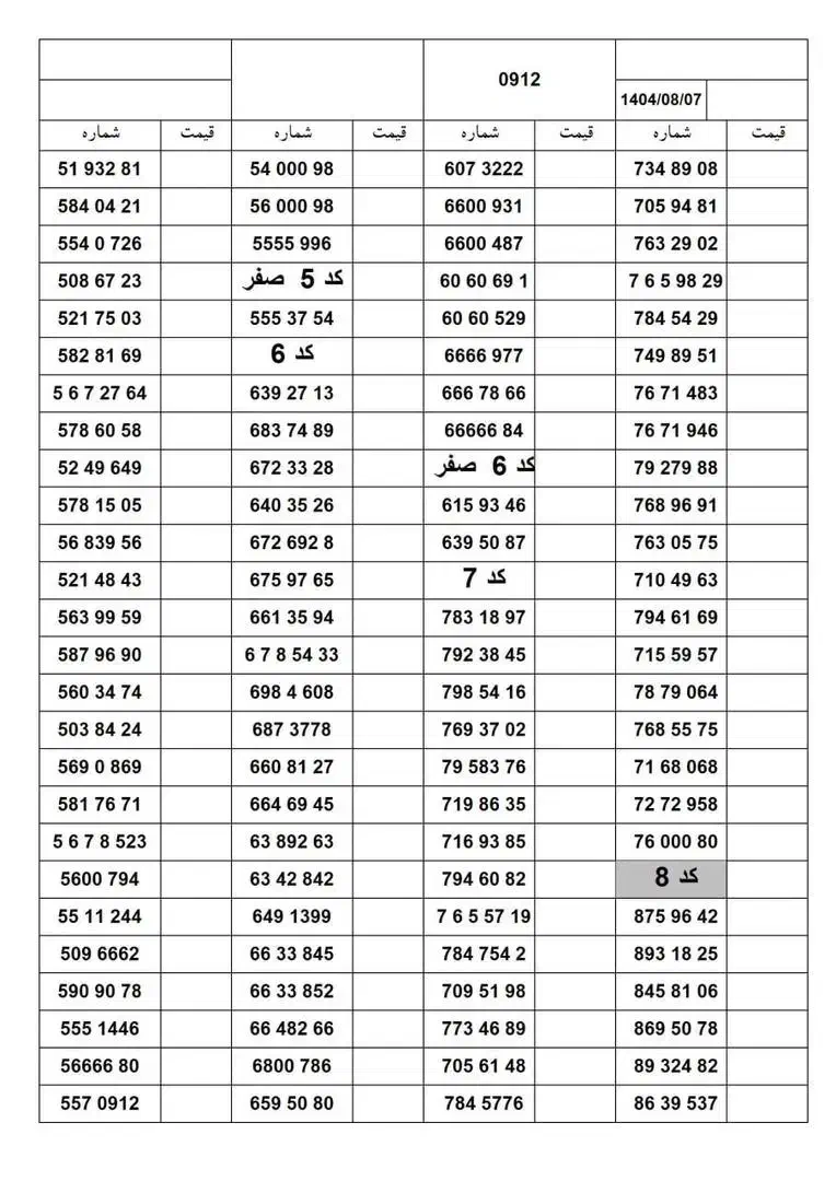 خرید و فروش سیم کارت های ۹۱۲|سیم‌کارت|محمدشهر, سیدآباد|دیوار