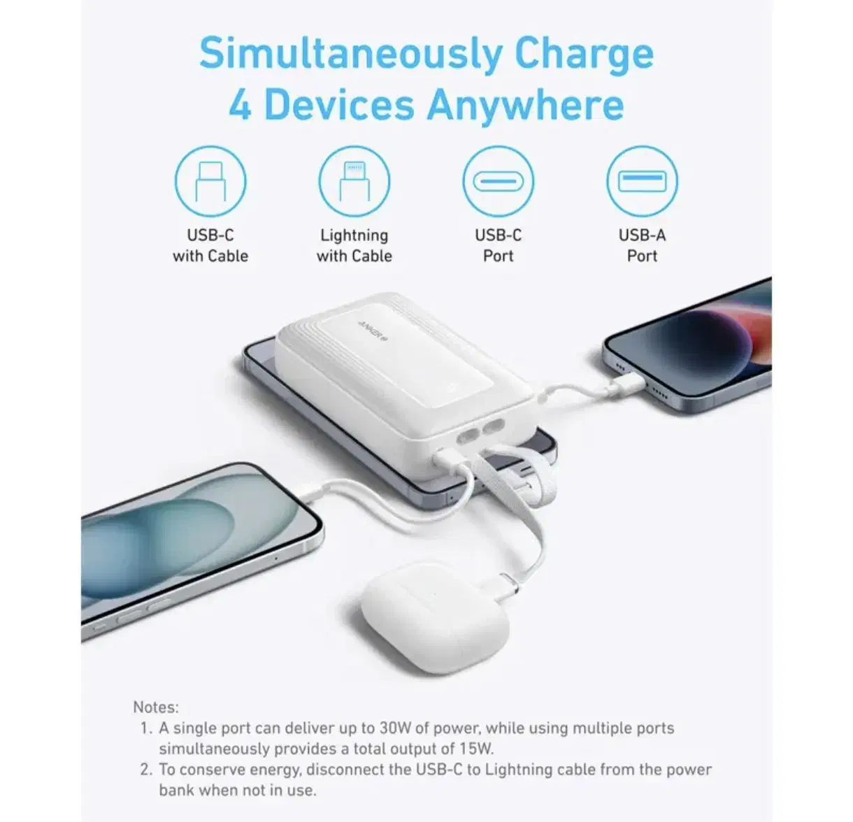 پاور بانک آنکر a1681h21 20000ma|لوازم جانبی موبایل و تبلت|تهران, شهرک خرازی|دیوار