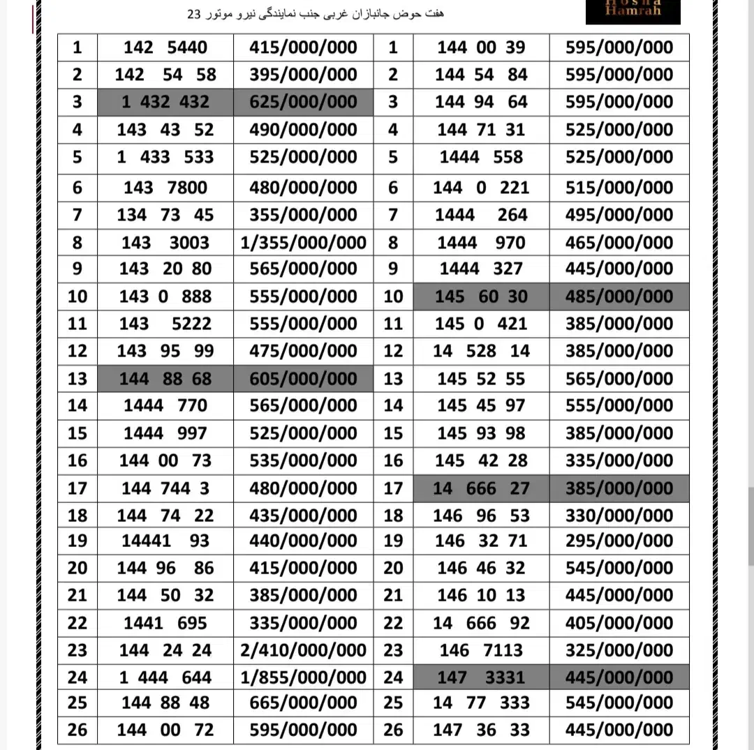0912.17.666.52|سیم‌کارت|تهران, هفت حوض|دیوار