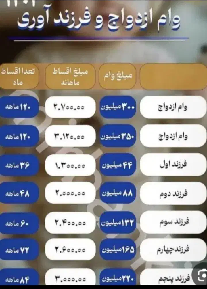 کارهای کافینت|خدمات مالی، حسابداری، بیمه|مسجد سلیمان, |دیوار