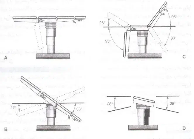 تعمیر و سرویس تخت جراحی، میز و صندلی بالابر|پزشکی|تهران, فلسطین (میدان انقلاب)|دیوار