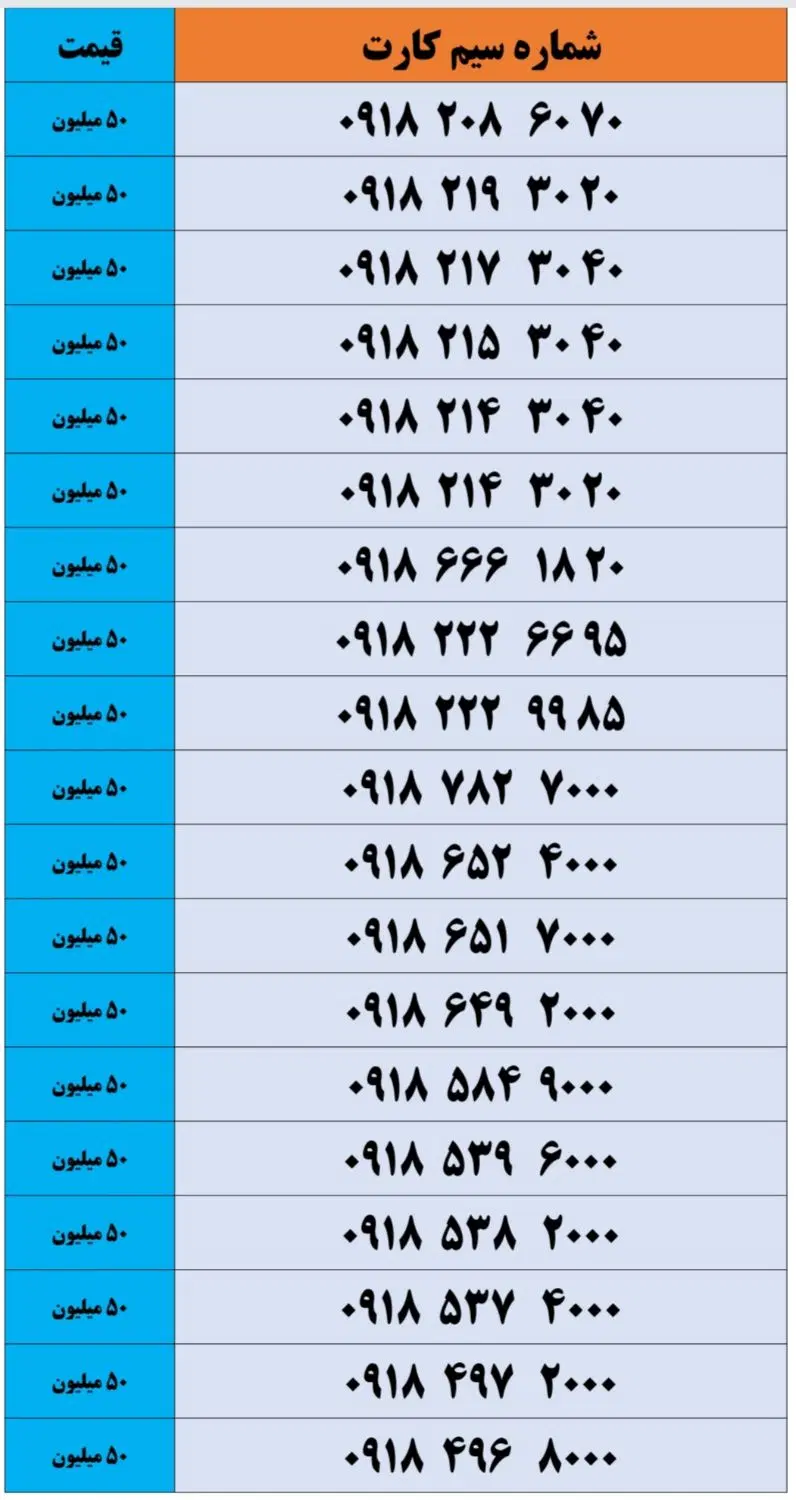 09181116142|سیم‌کارت|همدان, |دیوار