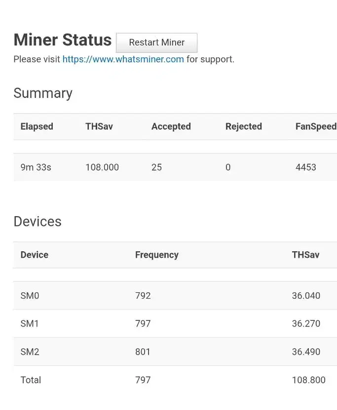 ماینر ++m30|قطعات و لوازم جانبی رایانه|تهران, تهرانپارس شرقی|دیوار