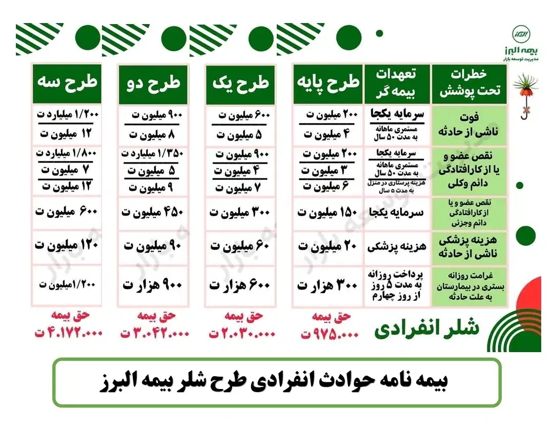 بیمه نامه حوادث انفرادی طرح شلر بیمه البرز|خدمات مالی، حسابداری، بیمه|داراب, |دیوار