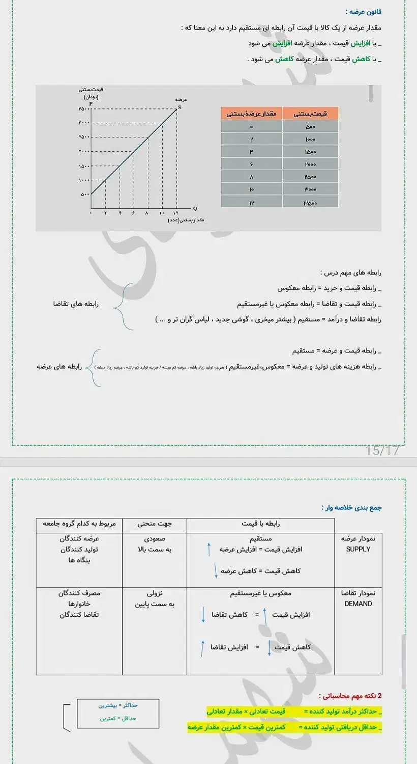 کلاس خصوصی|خدمات آموزشی|مینودشت, |دیوار