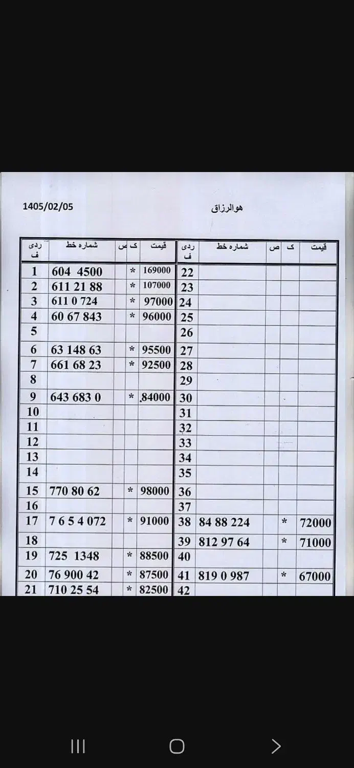 0922.23.33.847|سیم‌کارت|تهران, امام حسین|دیوار