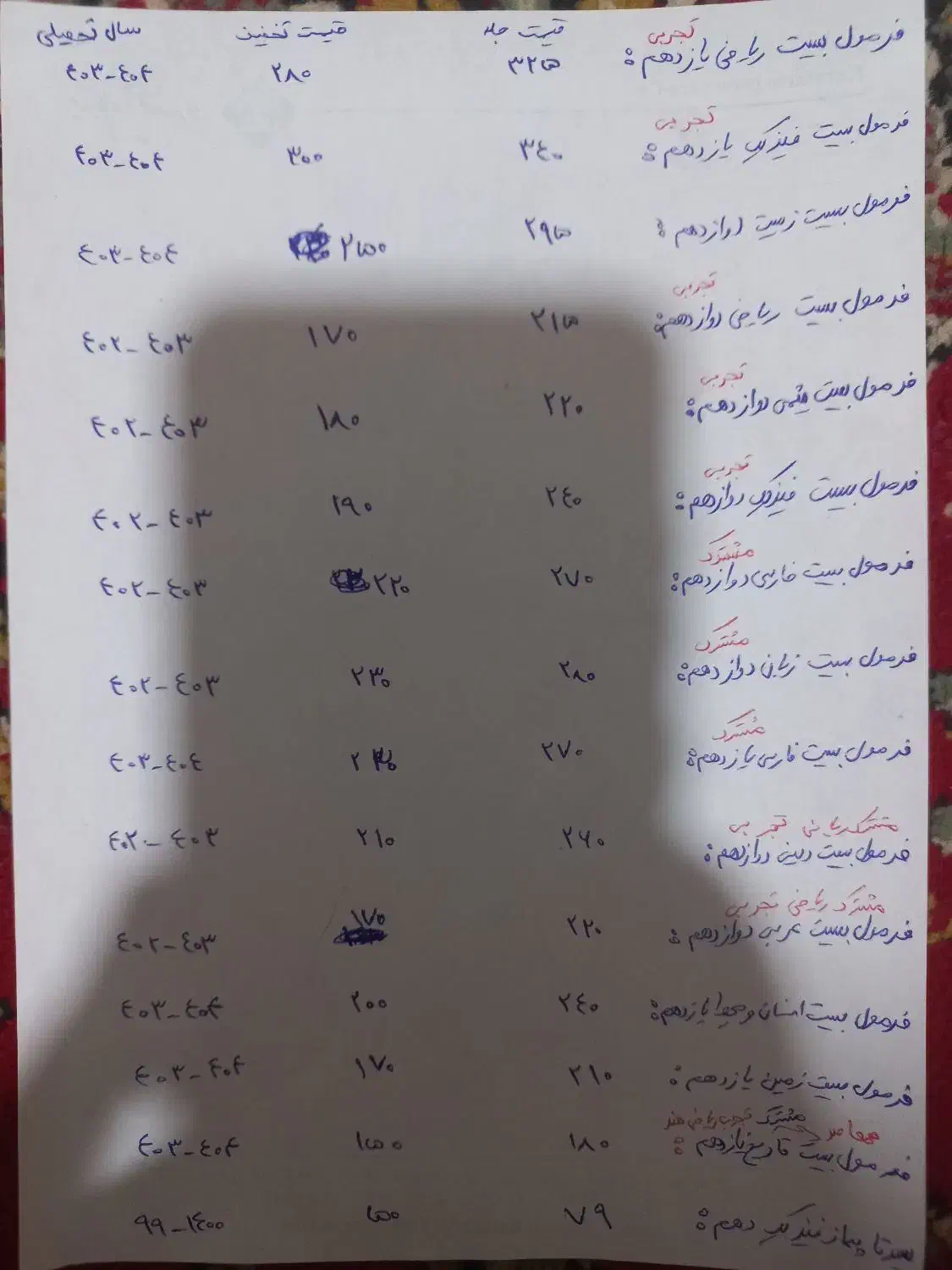 کتاب های امادگی کنکور و امتحان نهایی|کتاب و مجله آموزشی|علی‌آباد کتول, |دیوار
