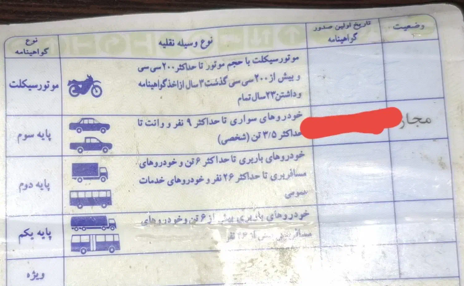 گواهینامه پیدا شده|اشیا|آبادان, |دیوار