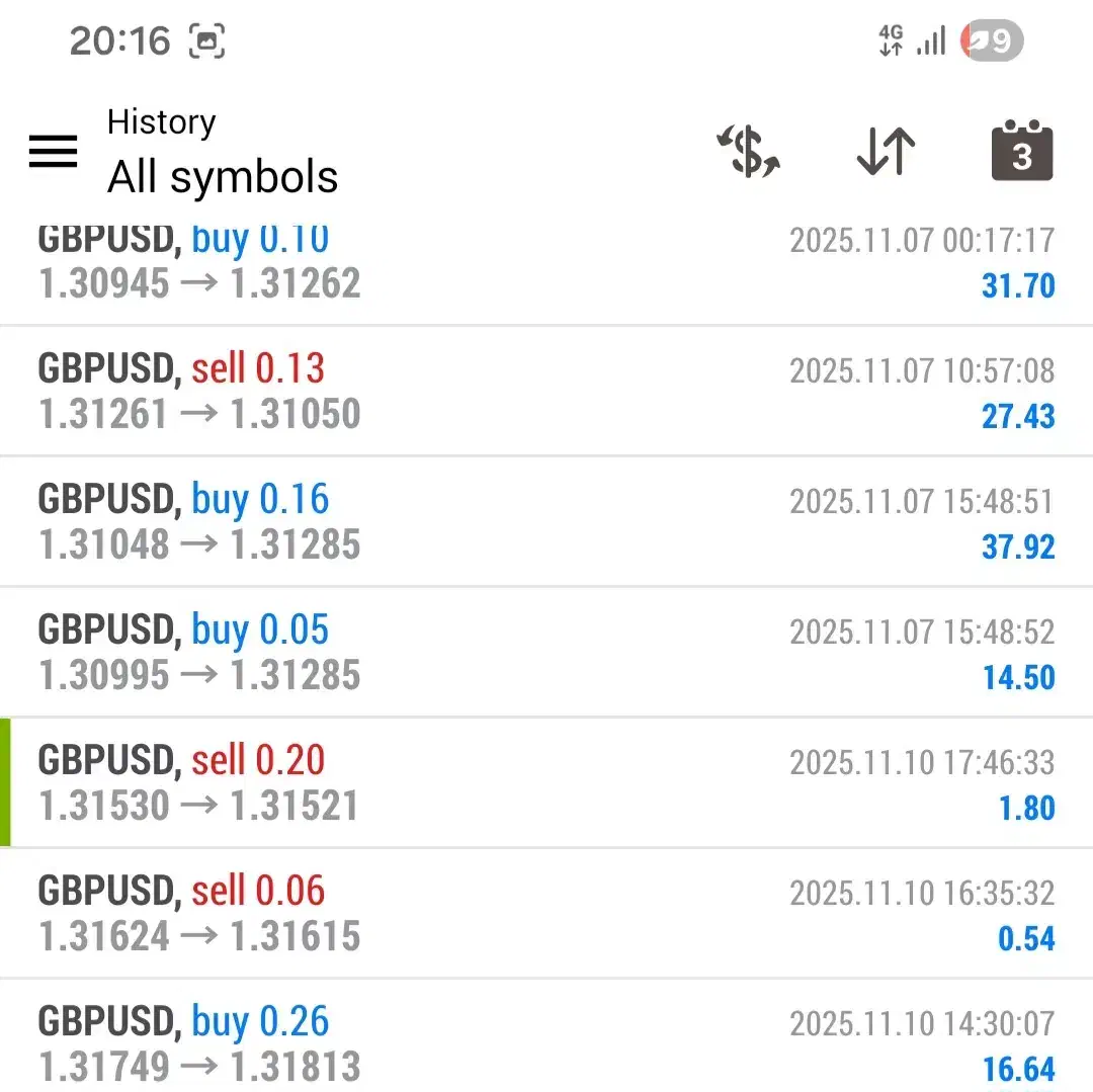 Forex فارکس|خدمات آموزشی|همدان, |دیوار