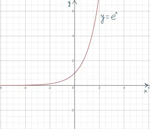 تدریس خصوصی ریاضی متوسطه اول|خدمات آموزشی|شیراز, شهرک فرهنگیان|دیوار