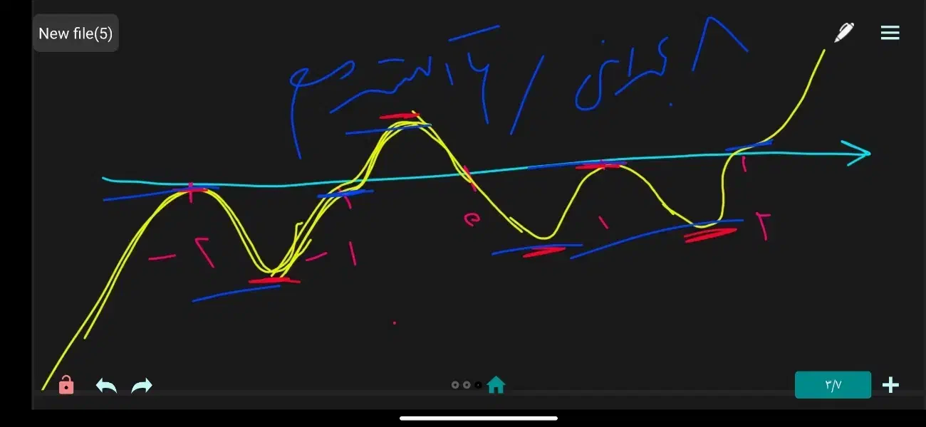 تدریس ریاضی و شیمی کنکور|خدمات آموزشی|بیرجند, |دیوار