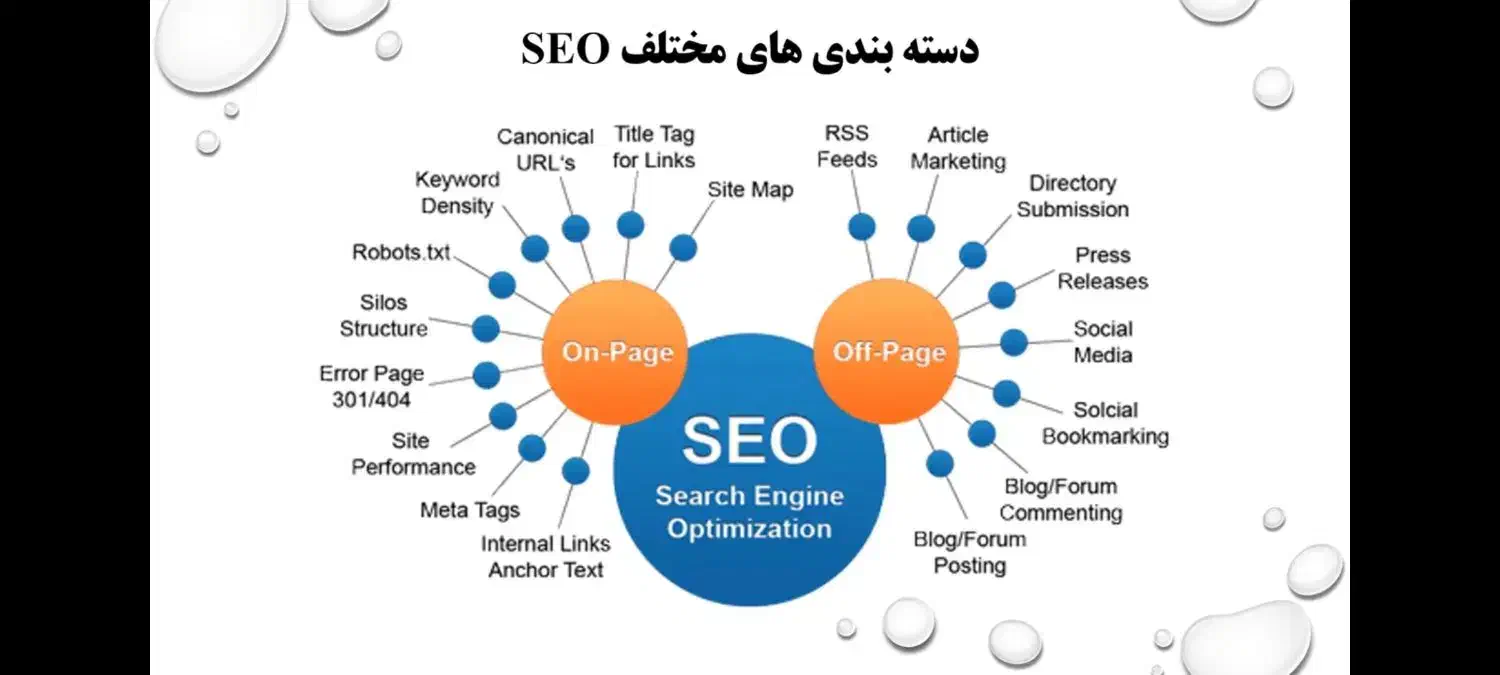 پشتیبانی سایت ،طراحی فروشگاه اینترنتی، سئو|خدمات رایانه‌ای و موبایل|تهران, استخر|دیوار