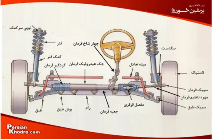 کارشناسی ونظریه فنی خودرو بجز رنگ بدنه|خدمات موتور و ماشین|قم, خاکفرج|دیوار