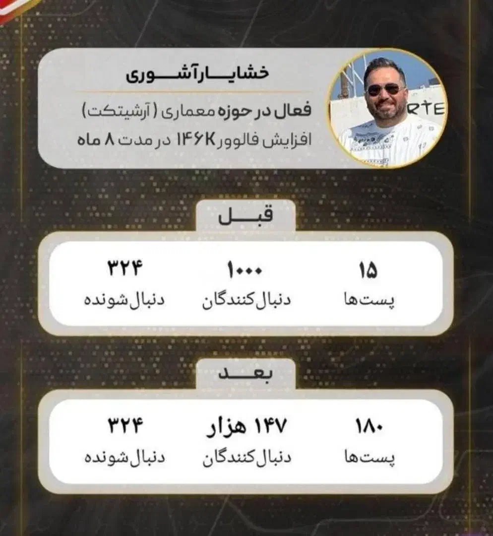 تیم تولید محتوا و ادمینی|خدمات رایانه‌ای و موبایل|مشهد, سجاد شهر|دیوار