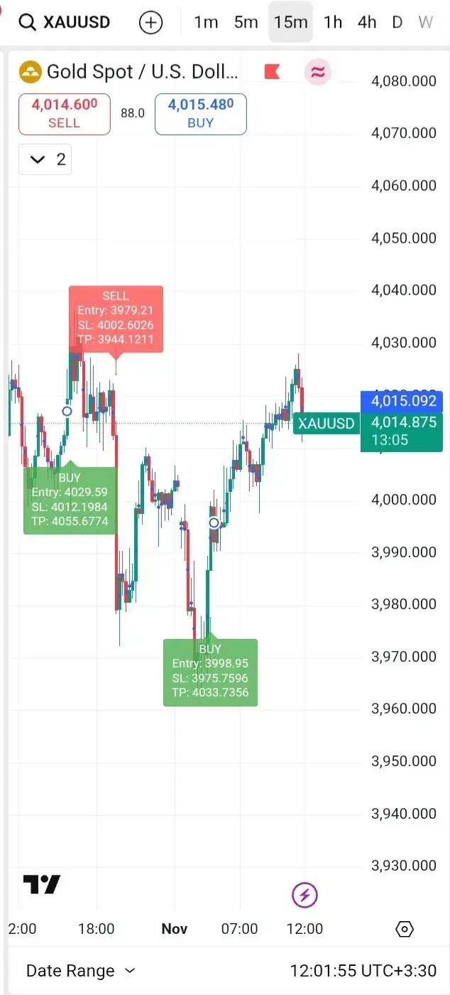 اندیکاتور وین ۸۰ ٪|خدمات رایانهای و موبایل|تهران, شهرک غرب|دیوار
