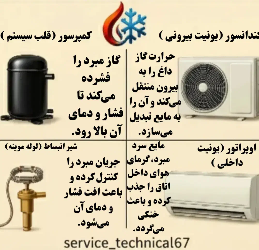 نصب و تعمیرات تخصصی کولر گازی داکت اسپیلت .اینورتر|خدمات پیشه و مهارت|کیش, |دیوار