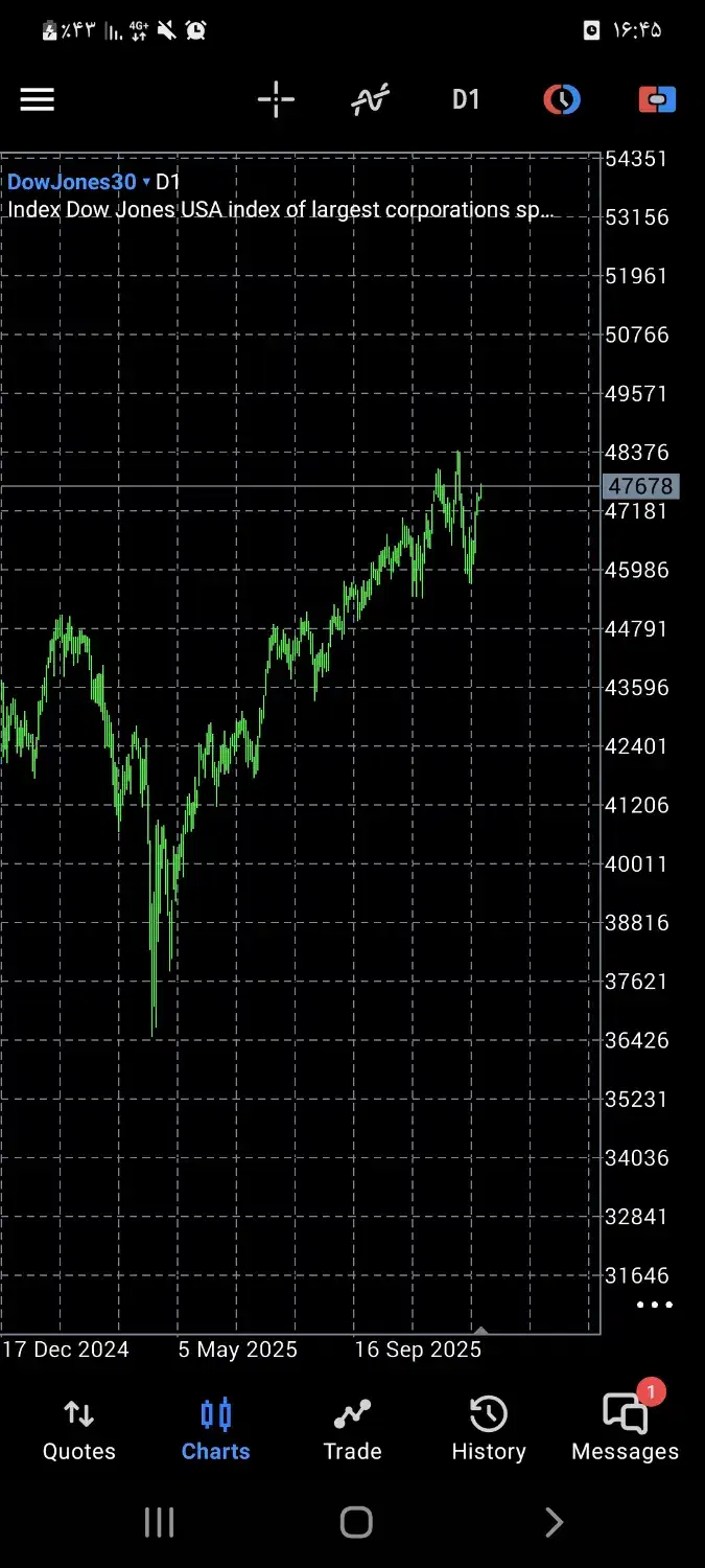 مشارکت و سرمایه گذاری(استاک مارکت)|فعالیت داوطلبانه|تبریز, |دیوار