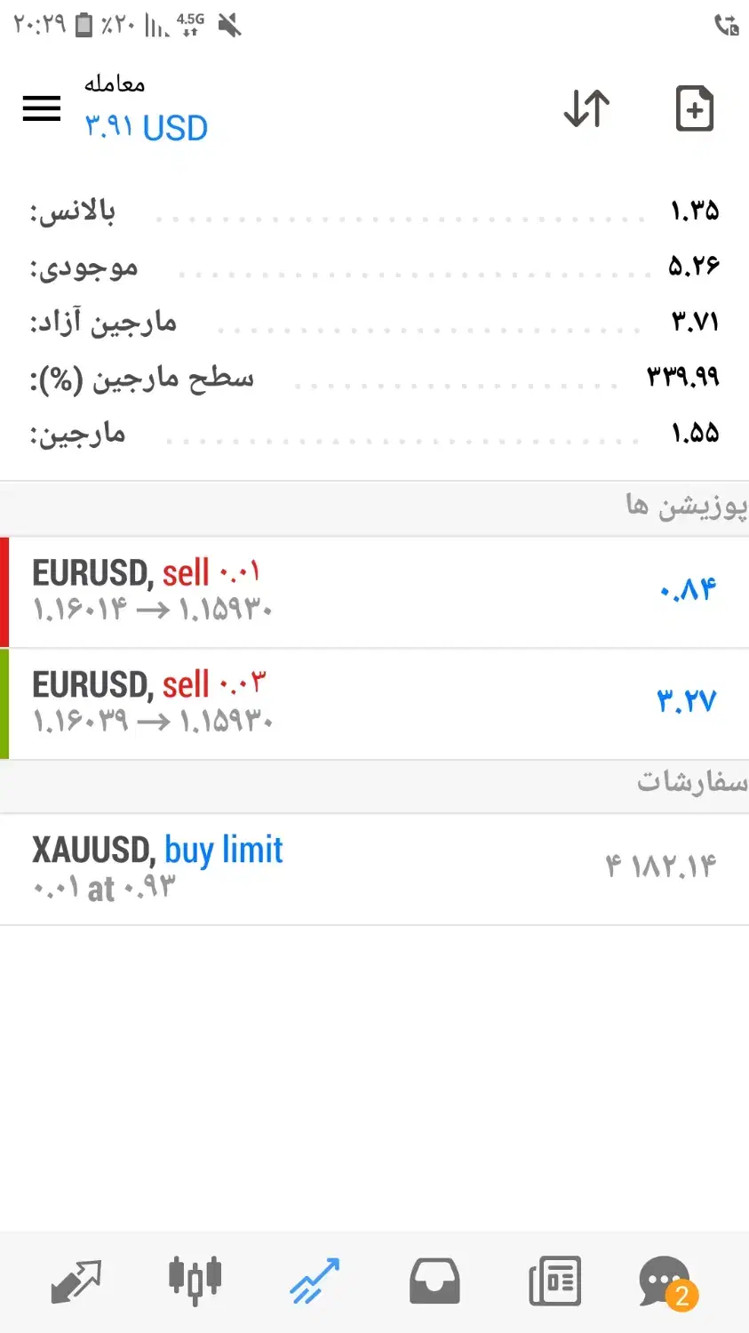 فارکس|خدمات مالی، حسابداری، بیمه|شیراز, رحمت‌آباد|دیوار