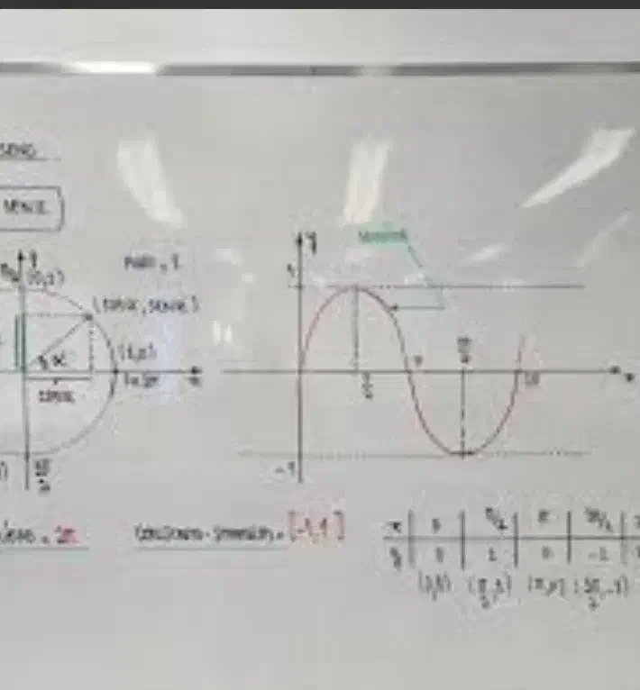 تدریس خصوصی ریاضیات|خدمات آموزشی|اردبیل, |دیوار